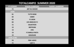 Champs summer 2020
